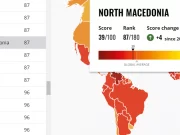 Во Македонија има најмногу корупција во споредба со земјите од регионот
